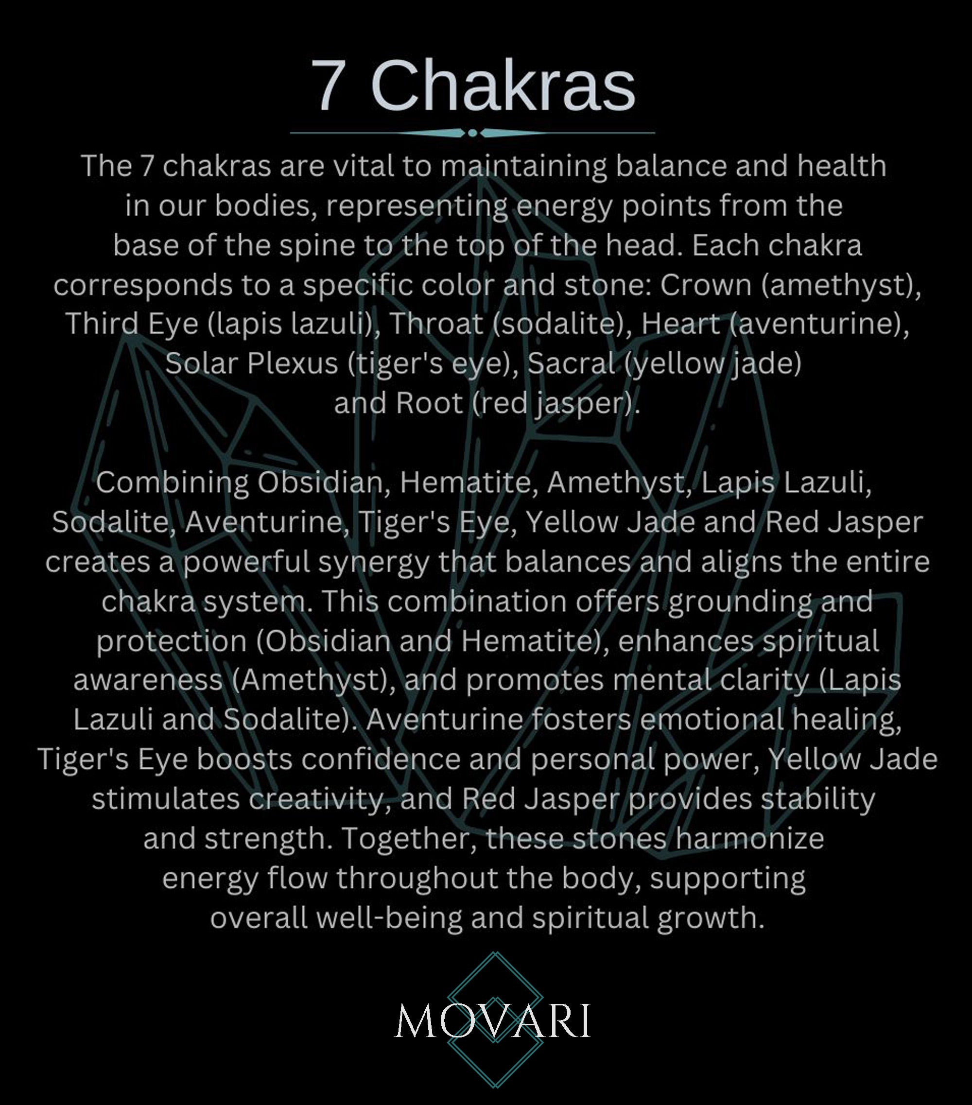 7 chakras stone meaning card