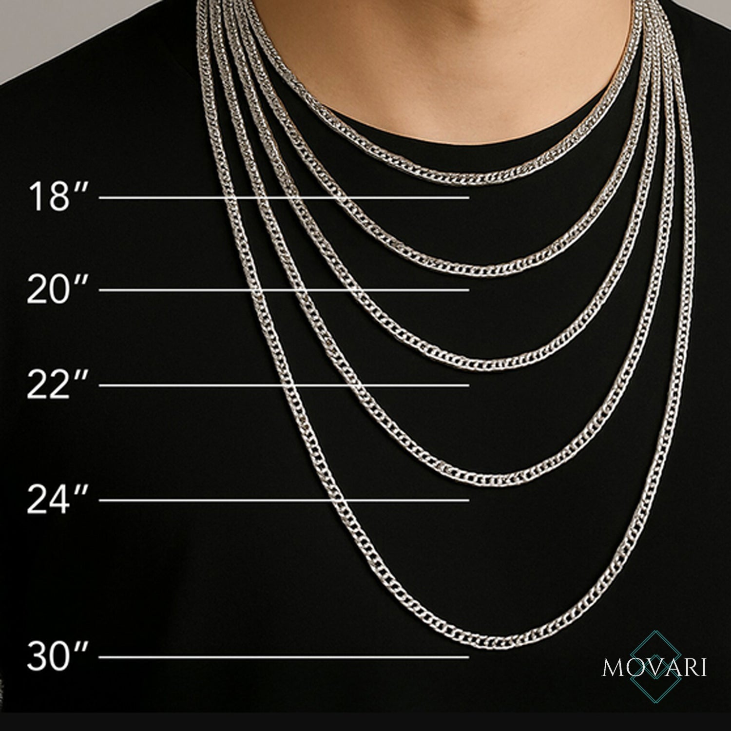 chain length